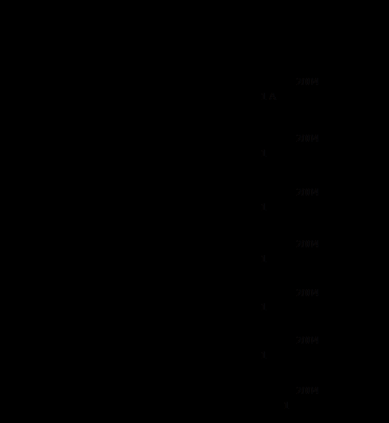 文本框: 科目名稱	面試使用教材數(shù) 學(xué)	人民教育出版社出版、經(jīng)全國(guó)中小學(xué)教材審定委員會(huì)2004年初審?fù)ㄟ^(guò)、普通高中課程標(biāo)準(zhǔn)實(shí)驗(yàn)教科書，《數(shù)學(xué)》必修1 A版物 理	人民教育出版社出版、經(jīng)全國(guó)中小學(xué)教材審定委員會(huì)2004年初審?fù)ㄟ^(guò)、普通高中課程標(biāo)準(zhǔn)實(shí)驗(yàn)教科書，《物理》必修1化 學(xué)	人民教育出版社出版、經(jīng)全國(guó)中小學(xué)教材審定委員會(huì)2004年初審?fù)ㄟ^(guò)、普通高中課程標(biāo)準(zhǔn)實(shí)驗(yàn)教科書，《化學(xué)》必修1生 物	人民教育出版社出版、經(jīng)全國(guó)中小學(xué)教材審定委員會(huì)2004年初審?fù)ㄟ^(guò)、普通高中課程標(biāo)準(zhǔn)實(shí)驗(yàn)教科書，《生物》必修1政 治	人民教育出版社出版、經(jīng)全國(guó)中小學(xué)教材審定委員會(huì)2004年初審?fù)ㄟ^(guò)、普通高中課程標(biāo)準(zhǔn)實(shí)驗(yàn)教科書，《政治》必修1歷 史	人民教育出版社出版、經(jīng)全國(guó)中小學(xué)教材審定委員會(huì)2004年初審?fù)ㄟ^(guò)、普通高中課程標(biāo)準(zhǔn)實(shí)驗(yàn)教科書，《歷史》必修1地 理	湖南教育出版社出版、經(jīng)全國(guó)中小學(xué)教材審定委員會(huì)2004年初審?fù)ㄟ^(guò)、普通高中地理課程標(biāo)準(zhǔn)實(shí)驗(yàn)教科書，《地理》必修1